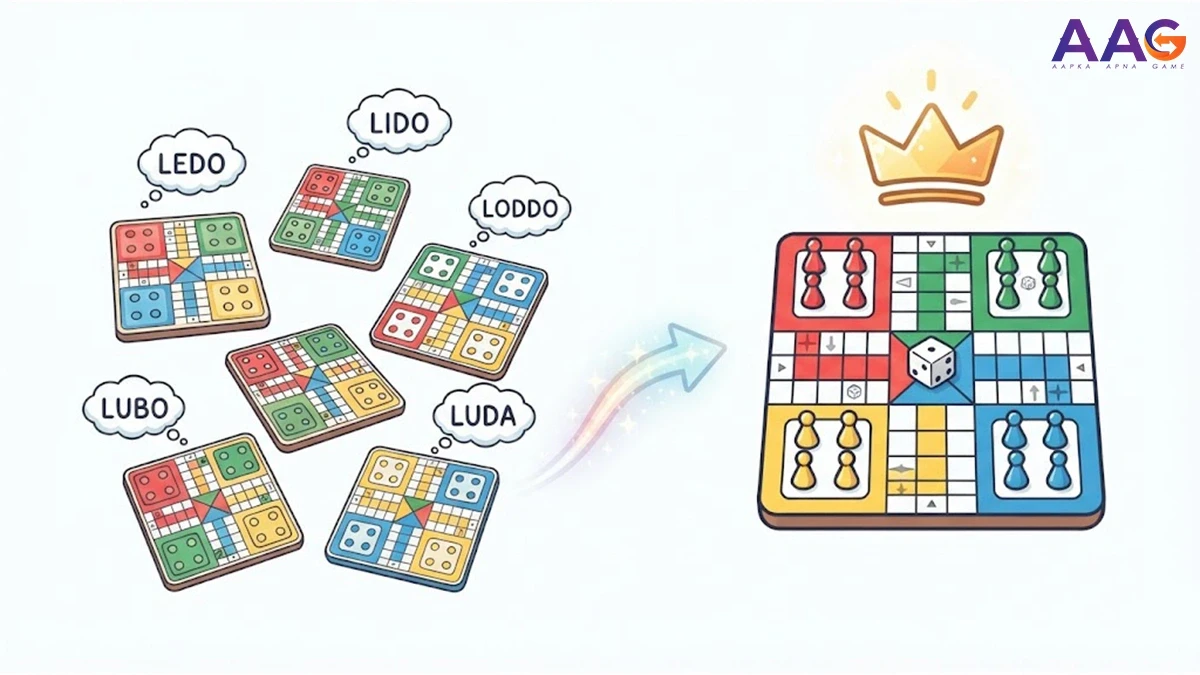 Ledo, Lido, Loddo, Lubo or Luda – What You Actually Meant Was Ludo Ledo, Lido, Loddo, Lubo or Luda – What You Actually Meant Was Ludo